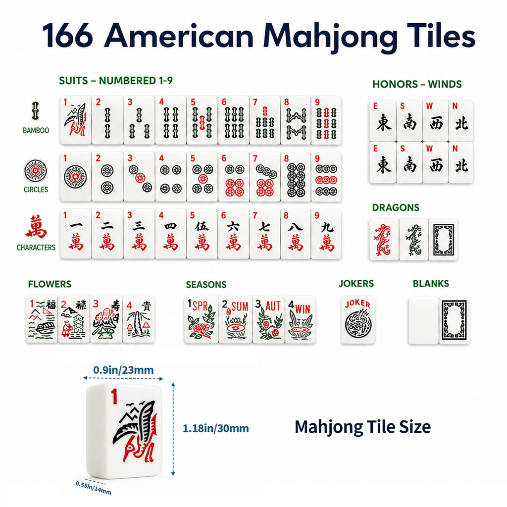 Majlux American Mahjong Set with 166 Scratch-Resistant Mahjong Tiles,4 Instruction, Complete Tile Set with 4 Solid Pine Wood Racks & Magnetic Pushers, Portable Carrying Bag & Full Accessories