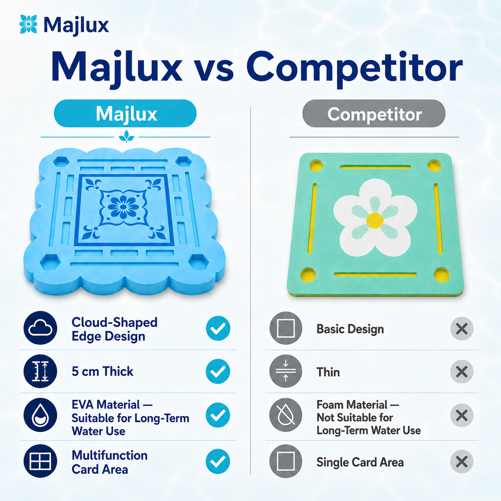 Majlux 31.5 Inch Floating Mahjong Table for Pool,2 Inch Thick Water Table,EVA floating game table with slots for tiles cards phones and cups for pool parties lake days and outdoor gatherings